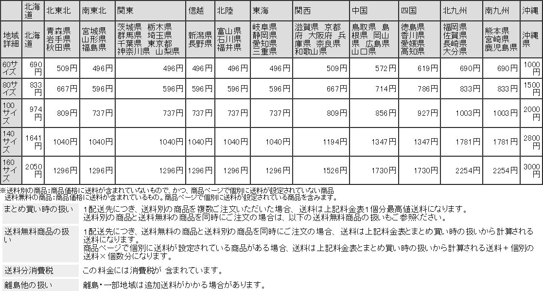 送料料金表